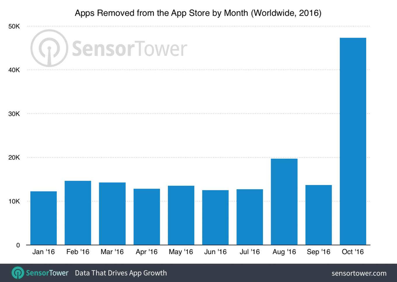 1479286618_apple-removed-a-ton-of-apps-from-the-app-store-last-month.jpg.png